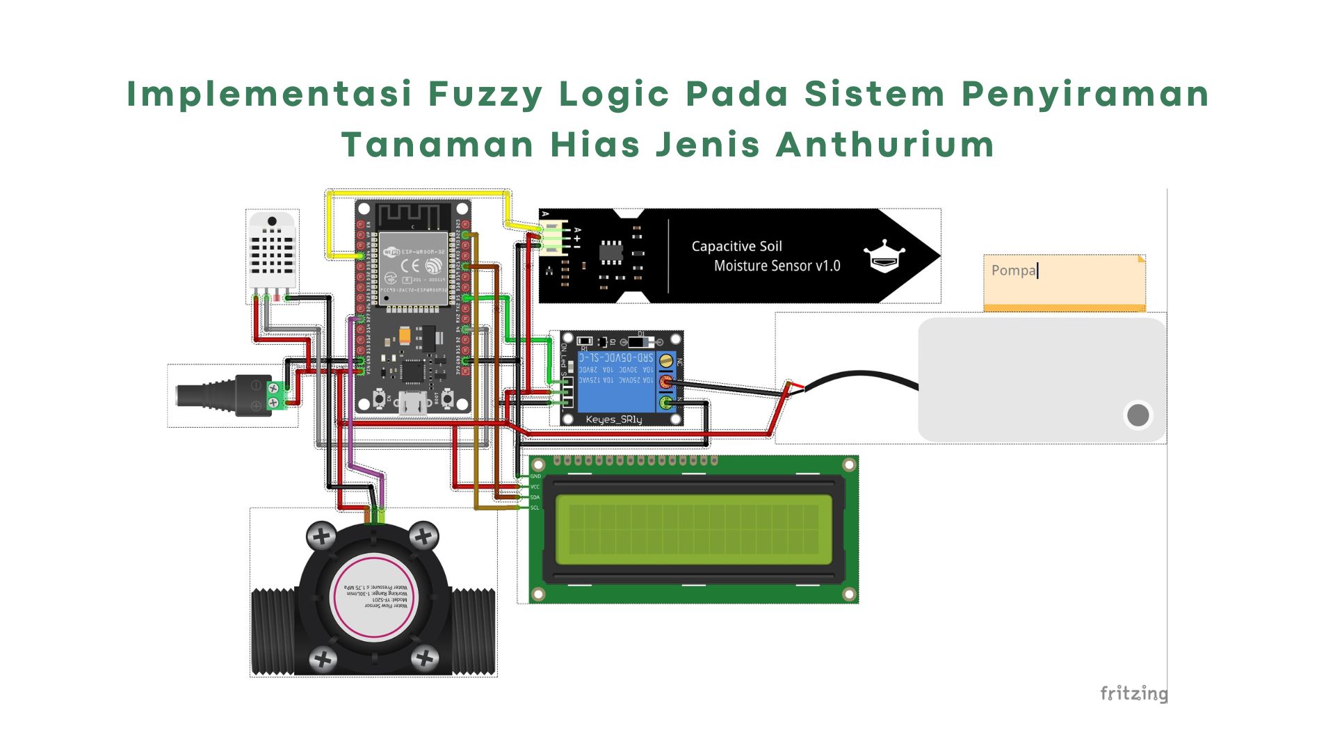 Fuzzy Logic Pada Sistem Penyiraman Tanaman Hias Jenis Anthurium